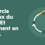Le cercle vicieux du TOC, et comment en sortir